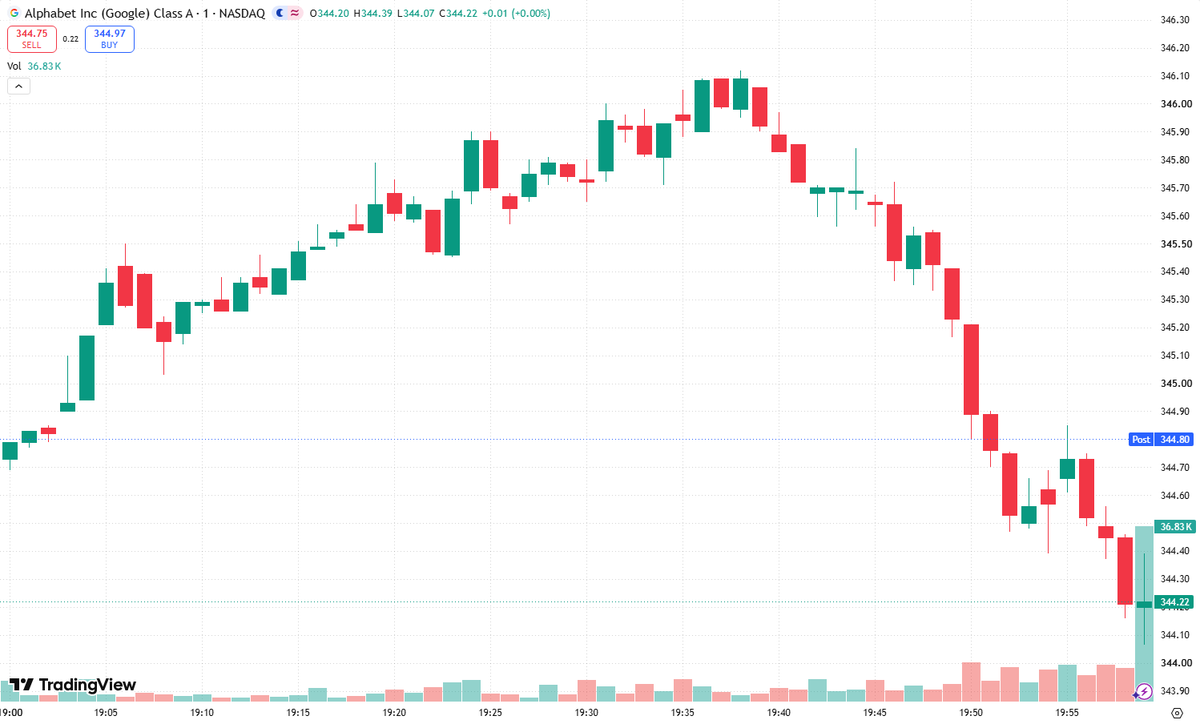 Sandra31692712's tweet photo. $GOOGL smart-money watch 🏦🚀A top-tier bank upgrade today is not confirmed—don’t trade the headline as fact.The institutional bull case is compelling: AI monetization, Google Cloud expansion, and durable advertising demand could unlock growth the market underestimates. The key is whether those opportunities translate into stronger earnings and cash flow after heavy infrastructure spending.“Price target hiked” deserves attention only alongside a verified upgrade and a credible valuation case.“Institutions are loading up, are you?” Ask the question—but demand evidence of actual buying. Analyst optimism and institutional positioning are not the same signal.#GOOGL #AI #Stocks