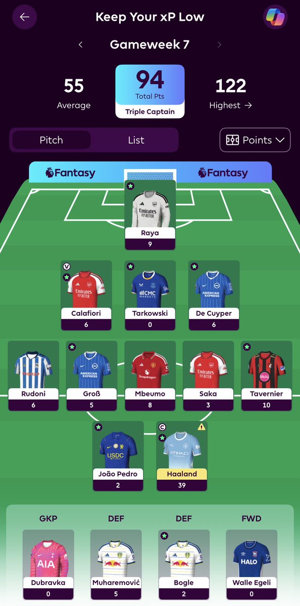 sosaka07's tweet photo. This is how my model’s team performed in Gameweek 7. 

A big 94 point week; and a successful triple captain. 

This week the transfers were Schade -> Rudoni, and Davis -> De Cuyper. 
And that worked out proper. 
 
link in bio for the model. 

#FPL #FPLCommunity https://t.co/BvPW7egK3J