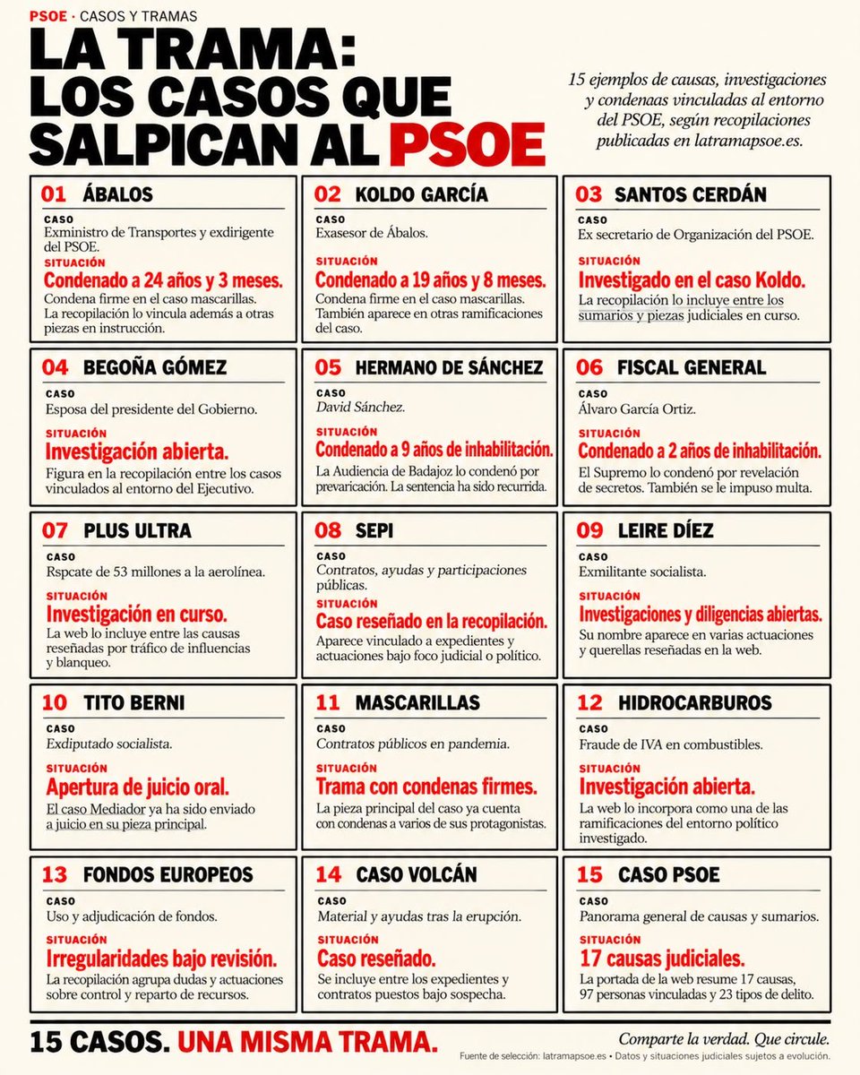 dchopenawer's tweet photo. Los que presentaron una moción de censura «de la dignidad» para acabar con la corrupción, tú. 

Menos mal que no vinieron a acabar con el hambre, porque íbamos a comer piedras. https://t.co/VqUJo5FTHG