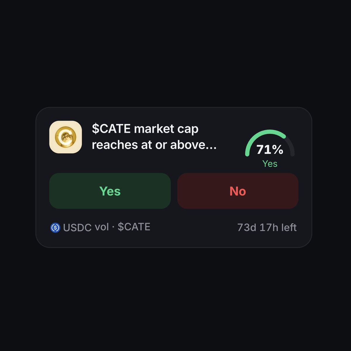 MemePredictfun's tweet photo. Will $CATE reach $100M market cap by January 1st 2027?

Place your bet: https://t.co/vbaMOkOi9T https://t.co/jriRpd6qfl