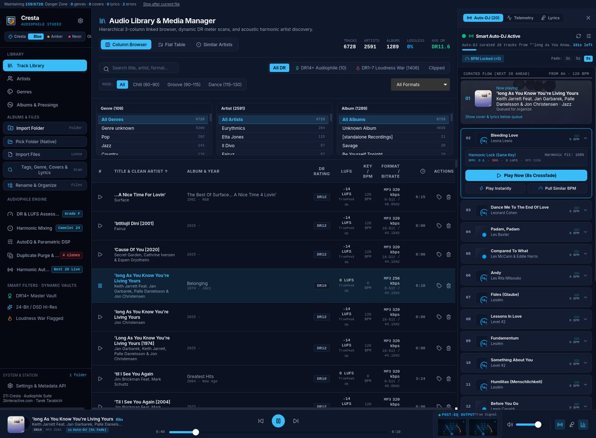 TarekTarabichi's tweet photo. Who says Linux cant have an amazing music player and library manager? 

Introducing Cresta

Check it out here: 
https://t.co/VnUoLgU5oY

#Linux #OpenSource #Audiophile #MusicPlayer #LinuxGaming #HiFi #SoftwareDevelopment #TechNews https://t.co/MfaoDx9Kns