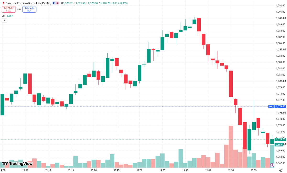 dheadadisini's tweet photo. $SNDK is entering the kind of battlefield Wall Street fears: high short interest, trapped shorts, and a growing crowd refusing to fold. Every dip is pressure. Every buy adds fuel. 🍋🦍 This is not a guaranteed outcome, but the squeeze thesis is alive—and momentum can turn hesitation into panic. HOLD THE LINE. Do not sell just because the suits start shouting. We’re here for the breakout, the chaos, and Squeezing them out. Manage your risk, stay sharp, and remember: no one gets to dictate our exit. $SNDK apes are watching, waiting, and ready. #SNDK #Semiconductors #StockMarket