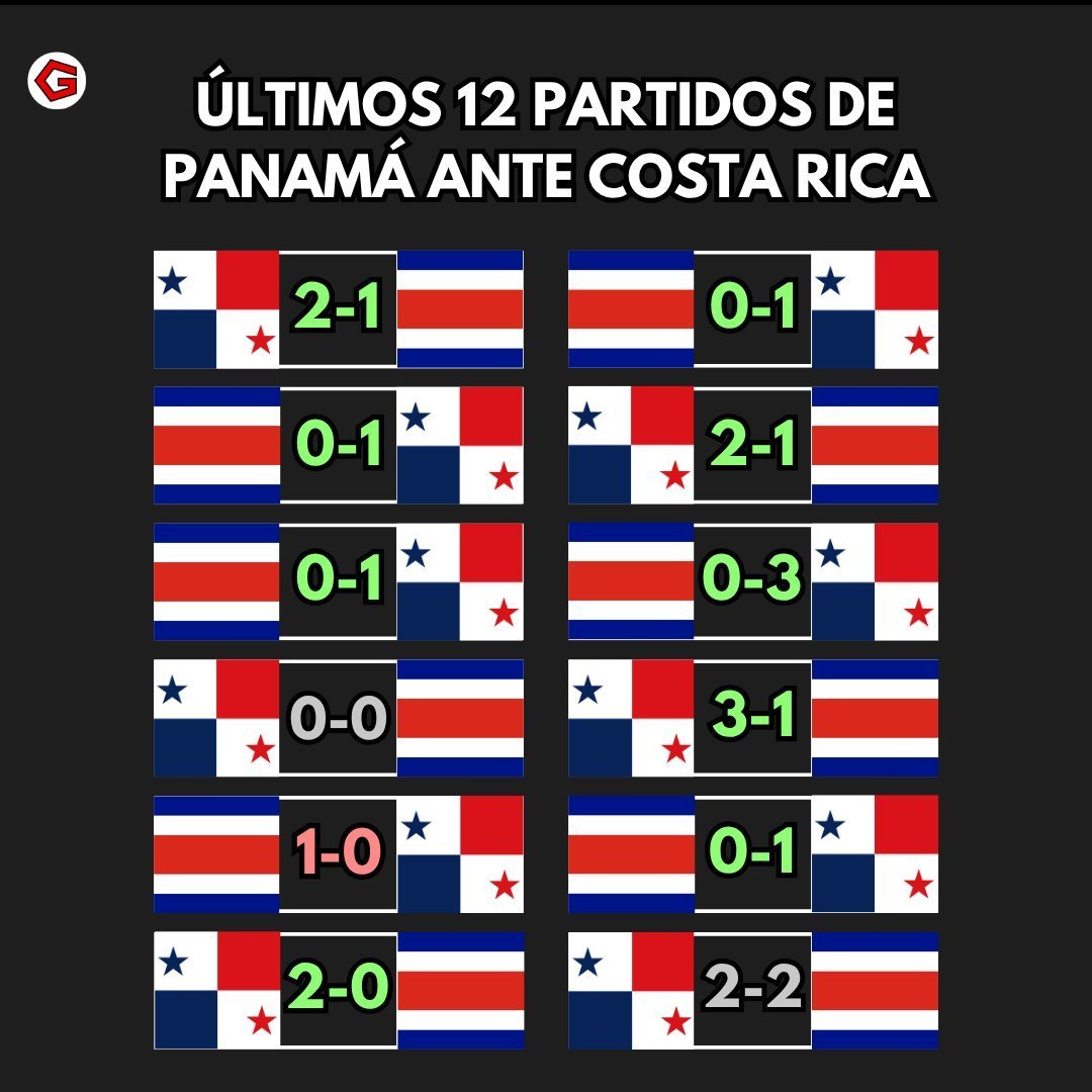 sapardokukelme's tweet photo. @14Brandonortiz @AndrsRodr85 @Elcoco_507 Tienen razón maestra https://t.co/Row2y6g7zM
