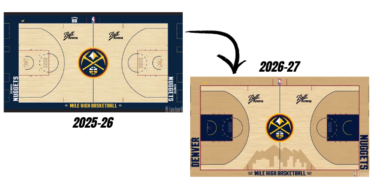 SacKings_Unis's tweet photo. 4 teams have brand new "Core" Courts this season

- Houston Rockets &amp; Minnesota Timberwolves are given due to the rebrand over the offseason
- Denver Nuggets and Toronto Raptors have new designs that look very clean https://t.co/yMJtrZDydT