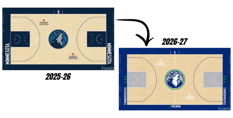 SacKings_Unis's tweet photo. 4 teams have brand new "Core" Courts this season

- Houston Rockets &amp; Minnesota Timberwolves are given due to the rebrand over the offseason
- Denver Nuggets and Toronto Raptors have new designs that look very clean https://t.co/yMJtrZDydT