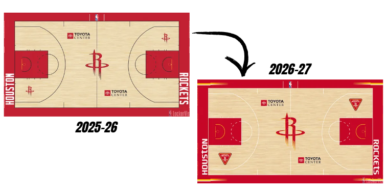 SacKings_Unis's tweet photo. 4 teams have brand new "Core" Courts this season

- Houston Rockets &amp; Minnesota Timberwolves are given due to the rebrand over the offseason
- Denver Nuggets and Toronto Raptors have new designs that look very clean https://t.co/yMJtrZDydT