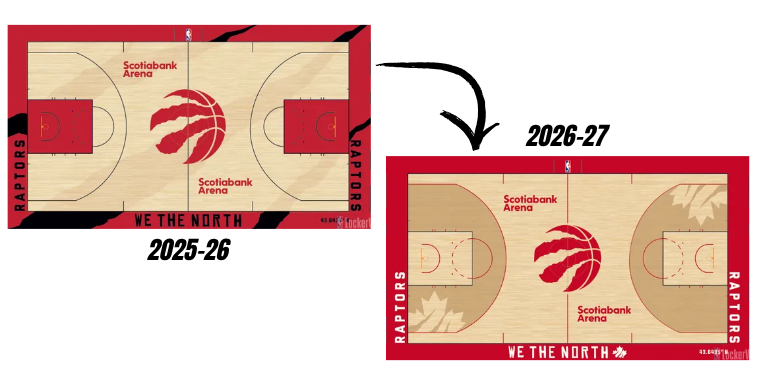 SacKings_Unis's tweet photo. 4 teams have brand new "Core" Courts this season

- Houston Rockets &amp; Minnesota Timberwolves are given due to the rebrand over the offseason
- Denver Nuggets and Toronto Raptors have new designs that look very clean https://t.co/yMJtrZDydT