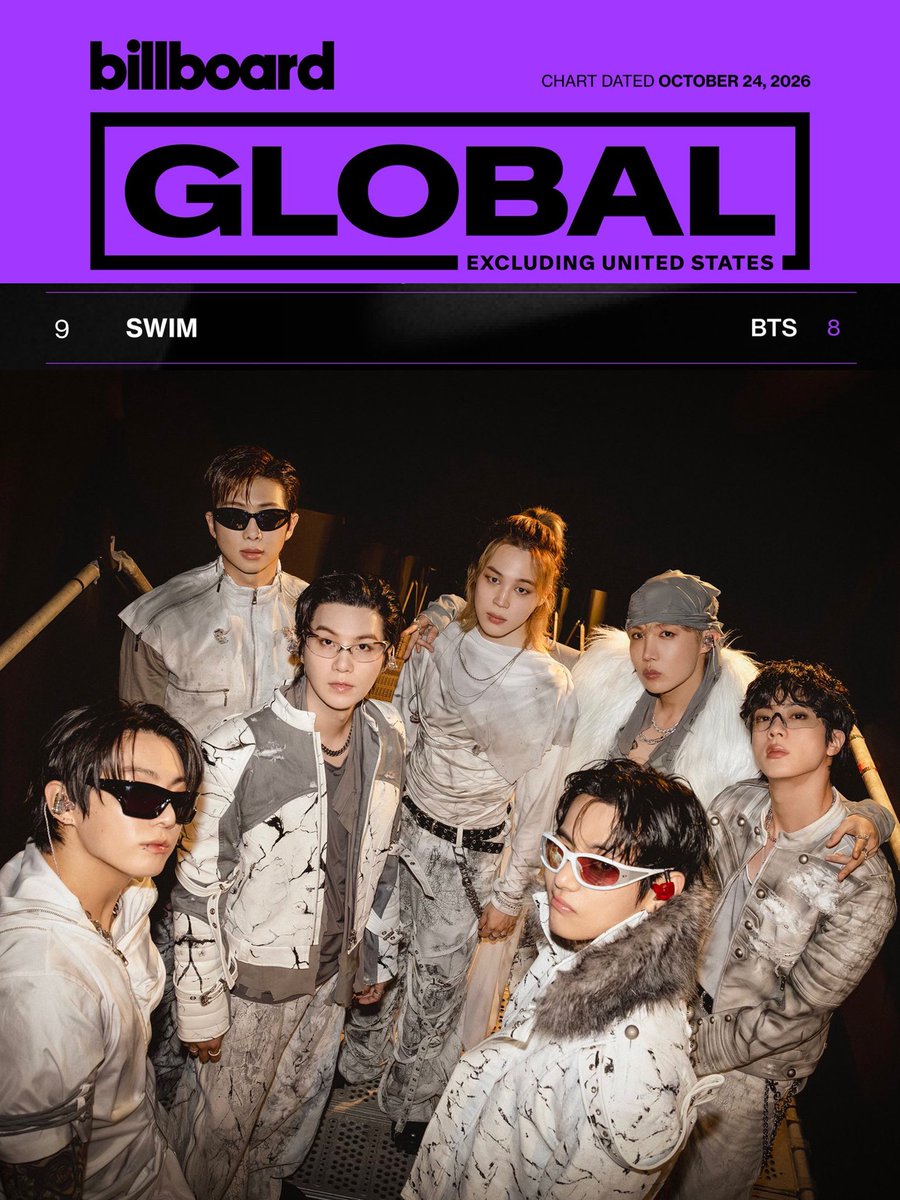 goeskthh's tweet photo. OMG MORADAS! SWIM Y #BTS OFICIALMENTE permanecen en el top 10 del BB Global excl. US otra semana consecutiva, REINA DE LOS GLOBALES🥳💜🔥

— Comenta, LIDEREMOS TENDENCIAS👇🏻

CONGRATULATIONS BTS
SWIM ON BILLBOARD CHARTS
#SWIM_No9BBGlobalExclUS 
#BTS_SWIM https://t.co/2WV4uni8vh