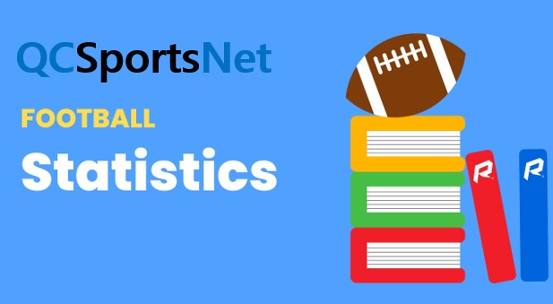 QCSportsNet's tweet photo. FINAL RUSHING YARDAGE LEADERS from @wb6stats:
826 - Luca Turigliatti - Gen
815 - Leo Sim - UT
705 - Mark Nelms - Gen
672 - Cobey Shipma - Ster
650 - Braxton Williams - Quin
645 - Corey McGee - Gales
610 - Stanlee Golden - Mol
605 - Prosper Aremu - Gales
579 - Marc Cary - Mol
456 - Brayden Cox - Gen