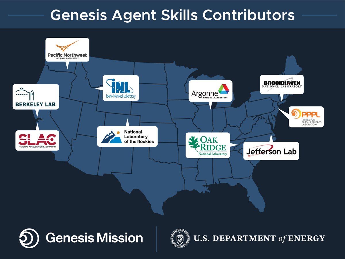 BerkeleyLab's tweet photo. We’re proud to have contributed to @ENERGY's technical resources for the Genesis Mission. The Genesis Agent Skills, just released by DOE, was developed by contributors from across the national laboratory system, including Berkeley Lab.

Learn about Genesis Agent Skills: 
https://t.co/1S5W4po1VK
