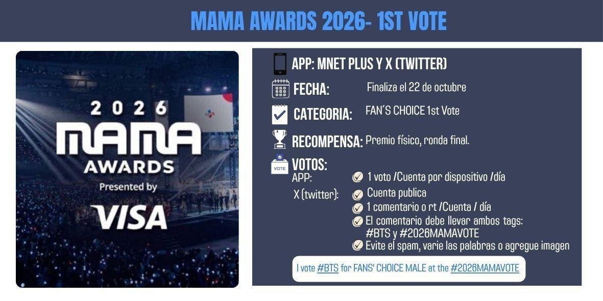 TangerineOfBTS's tweet photo. 🚨 FAN'S CHOICE MALE - MAMA 2026 1ST VOTE

⚠️2 dias para finalizar esta votacion y nos vamos preparando para la segunda ronda y lograr tanto el Bonsang como el Daesang.

📱 APP MNET: 90% y X(twitter): 10%

📱App Mnet:
✅ 1 voto por cuenta/por dispositivo/por día 
🔗:https://t.co/ofQouZR5hD

📕Tutorial registro de cuenta en MNET:
🔗:https://t.co/AuweAYkjll

📕Turorial para votar en MAMA 2026:
🔗:https://t.co/oxjA1Q5M33

📱X(twitter):
✅ Cuenta pública 
✅  1 voto por cuenta por día 
✅  Cada comentario o rt = 1 voto, debe incluir  #BTS, #2026MAMVOTE
✅ Use otras palabras o imagenes para evitar el spam en X.

🆘🆘🆘 BTS, NO esta liderando la votacion en X, use todas las cuentas posibles de X.
