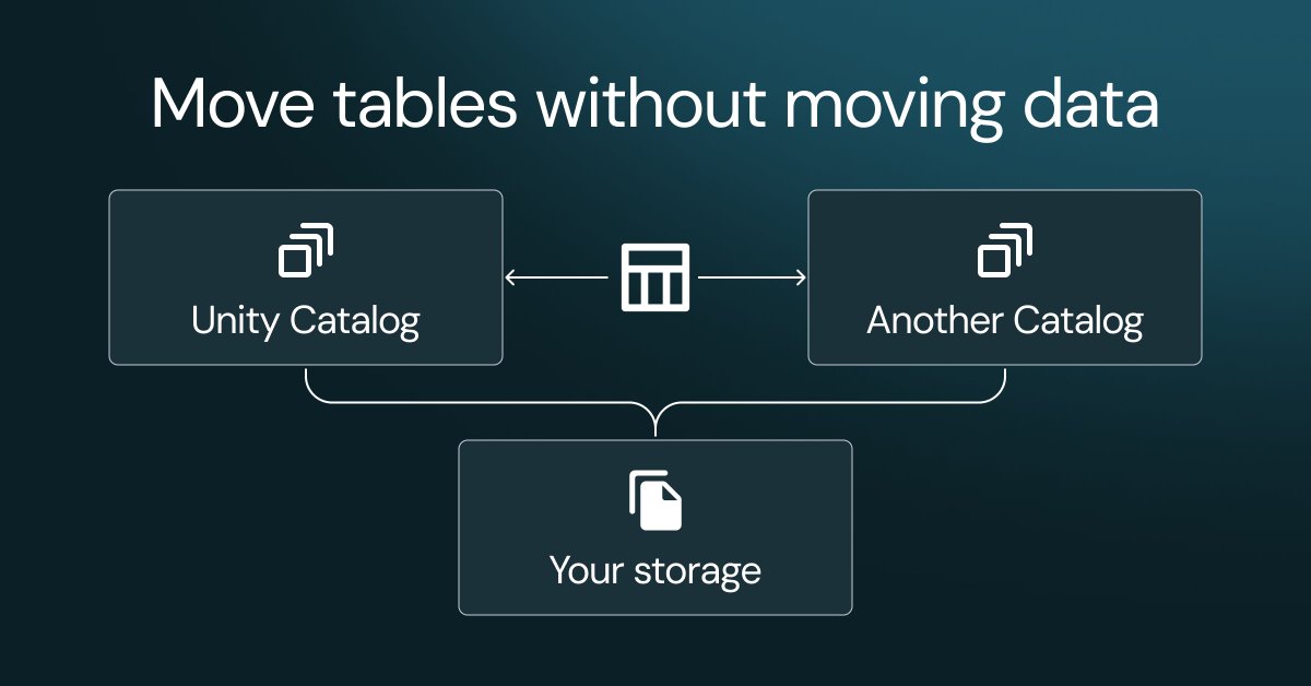 databricks's tweet photo. Open table formats are important. But they don’t answer the harder question: who actually controls the data, and can you move it without copying everything somewhere else?

That’s the standard we use for openness in Unity Catalog.

Your managed tables can live in customer-owned storage. The best table features work on those tables. And with REGISTER and UNREGISTER in Private Preview, tables can move between catalogs while the underlying data stays in place.

For us, an open catalog should give you storage ownership, full capabilities on the tables you own, and a clean way out.

https://t.co/tWSC056uFB