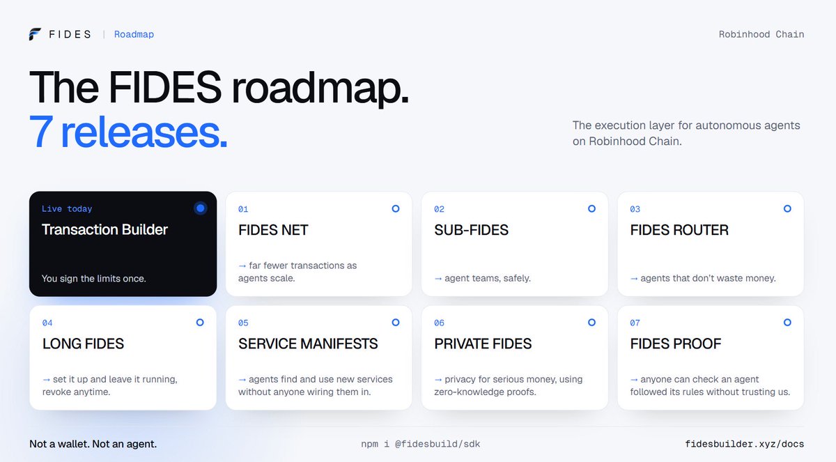 fidesbuilder's tweet photo. The FIDES roadmap is here.

We're building the execution layer for autonomous agents on Robinhood Chain.

Agents are about to move real money onchain: paying for services, running workflows, managing assets.

Right now they either hold a wallet that can do anything, or wait for a human to approve every step.

FIDES fixes that. You sign the limits once. The Transaction Builder turns everything the agent does into one plan, checks it against your limits, groups it and only sends the transactions that need to go.

That's live today. Here's where it goes next. 7 releases:

 01 FIDES NET
 Agents paying many services means hundreds of tiny payments.
NET adds up who owes what and settles only the final balances.
→ far fewer transactions as agents scale.

02 SUB-FIDES
Your agent can hire another agent and hand it part of its budget.
The second agent can never go beyond what the first was allowed.
→ agent teams, safely.

03 FIDES ROUTER
For any job, the Builder plans several ways to do it, simulates them all and picks the cheapest one that works.
→ agents that don't waste money.

04 LONG FIDES
Sign once and the agent runs on a schedule, with limits that reset every day or week.
→ set it up and leave it running, revoke anytime.

05 SERVICE MANIFESTS
Services publish what they do and what they cost in a format the Builder reads.
→ agents find and use new services without anyone wiring them in.

06 PRIVATE FIDES
Prove the agent stayed inside its limits without showing the limits, the services or the strategy.
→ privacy for serious money, using zero-knowledge proofs.

07 FIDES PROOF
One proof linking your signature to everything the agent did onchain.
→ anyone can check an agent followed its rules without trusting us.

The infrastructure autonomous execution runs through.

Builders: npm i @fidesbuild/sdk

https://t.co/xAP4GRkK7w