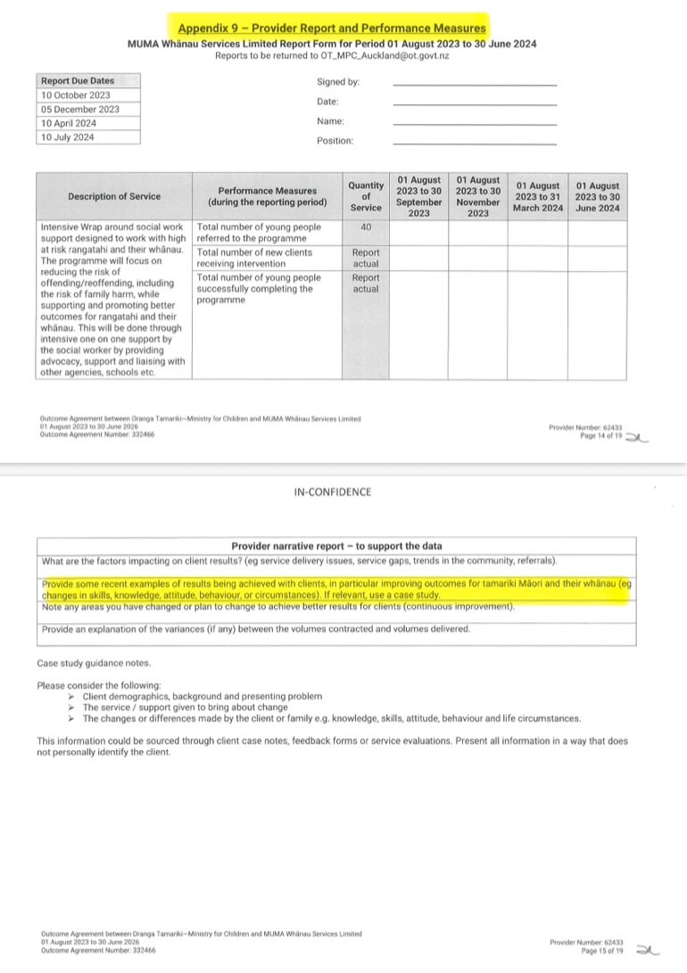 Suitandtie9999's tweet photo. Serious questions need to be asked regarding a contract previously awarded to an organisation run by a sitting Labour MP’s wife.

OIA documents now confirm that Oranga Tamariki (OT) awarded a nearly $5 million, three-year contract to the Manukau Urban Māori Authority (MUMA), the organisation led by Tania Rangiheuea, wife of senior Labour MP Willie Jackson, without even receiving a business case.

OT treated a thank-you letter from Rangiheuea as the “business case” but the letter was thanking then CEO, Chappie Te Kani, for the offer of funding he had already made.

When asked under the OIA for any record of that offer, OT said it could not find one and refused the request under section 18(e) because the document does not exist or cannot be found.

It gets worse. OT’s own funding team was bypassed and the deal was agreed at CEO level, only afterwards did staff raise concerns about budget double counting and social worker rates that did not match existing contracts.

The budget was only “indicative” because MUMA had not even reviewed the files, it had no beds for half the youth and there was no competitive process.

The only performance “KPIs” listed are simply:
“Provide some recent examples of results being achieved with clients, in particular improving outcomes for tamariki Mãori and their whänau (eg changes in skills, knowledge, attitude, behaviour, or circumstances). If relevant, use a case study.” - there are no targets or measurable outcomes listed for a multi million dollar taxpayer funded contract.

This is a no-bid, high-value contract awarded to an organisation led by a Labour MP’s wife, with no locatable starting offer or business case, no proper funding review, soft narrative reporting, no targets, baselines, or verifiable outcomes and budget problems spotted only after the decision to award the contract had been made.

This is particularly concerning as both Chris Hipkins and Willie Jackson are now promoting significant devolution of services to Māori, which will mean even less oversight.