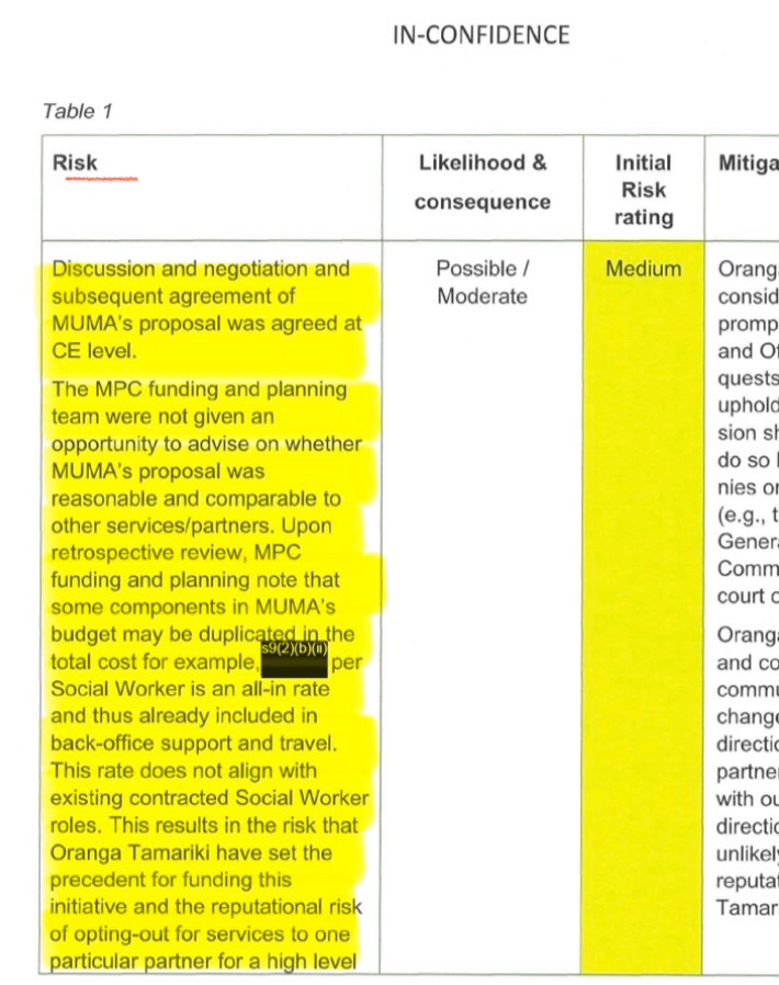 Suitandtie9999's tweet photo. Serious questions need to be asked regarding a contract previously awarded to an organisation run by a sitting Labour MP’s wife.

OIA documents now confirm that Oranga Tamariki (OT) awarded a nearly $5 million, three-year contract to the Manukau Urban Māori Authority (MUMA), the organisation led by Tania Rangiheuea, wife of senior Labour MP Willie Jackson, without even receiving a business case.

OT treated a thank-you letter from Rangiheuea as the “business case” but the letter was thanking then CEO, Chappie Te Kani, for the offer of funding he had already made.

When asked under the OIA for any record of that offer, OT said it could not find one and refused the request under section 18(e) because the document does not exist or cannot be found.

It gets worse. OT’s own funding team was bypassed and the deal was agreed at CEO level, only afterwards did staff raise concerns about budget double counting and social worker rates that did not match existing contracts.

The budget was only “indicative” because MUMA had not even reviewed the files, it had no beds for half the youth and there was no competitive process.

The only performance “KPIs” listed are simply:
“Provide some recent examples of results being achieved with clients, in particular improving outcomes for tamariki Mãori and their whänau (eg changes in skills, knowledge, attitude, behaviour, or circumstances). If relevant, use a case study.” - there are no targets or measurable outcomes listed for a multi million dollar taxpayer funded contract.

This is a no-bid, high-value contract awarded to an organisation led by a Labour MP’s wife, with no locatable starting offer or business case, no proper funding review, soft narrative reporting, no targets, baselines, or verifiable outcomes and budget problems spotted only after the decision to award the contract had been made.

This is particularly concerning as both Chris Hipkins and Willie Jackson are now promoting significant devolution of services to Māori, which will mean even less oversight.