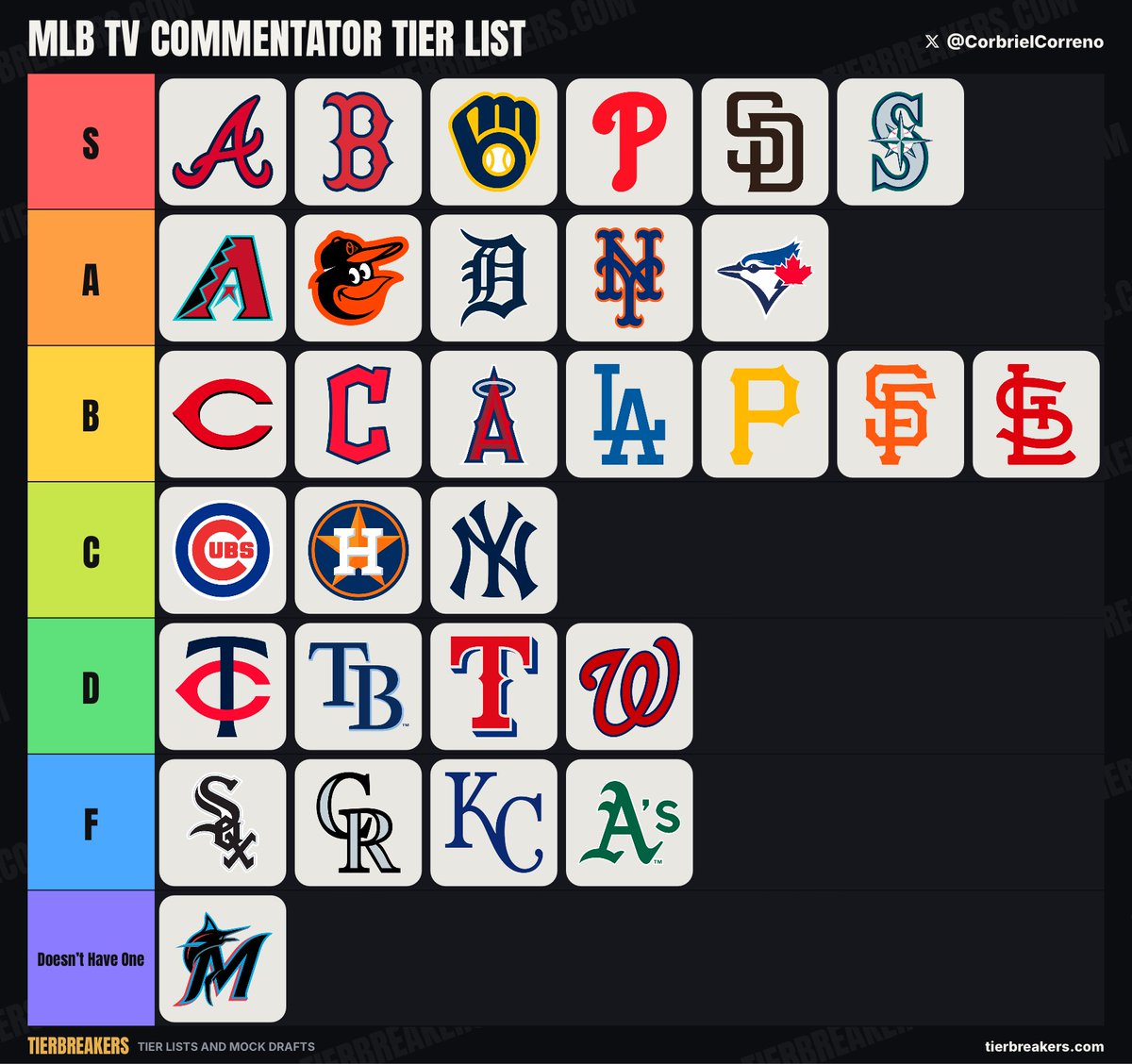 CorbrielCarreno's tweet photo. MLB TV Commentator List https://t.co/b1t4wtNYbC