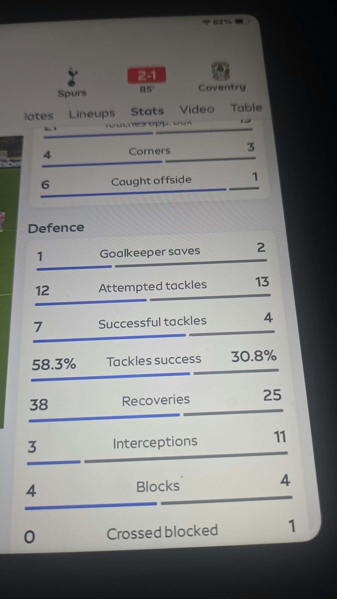 GreyhoundGuru12's tweet photo. Kinsky no save recorded yet all these say its a save @bet365help @OptaSTATS https://t.co/5AwbtTtj3K