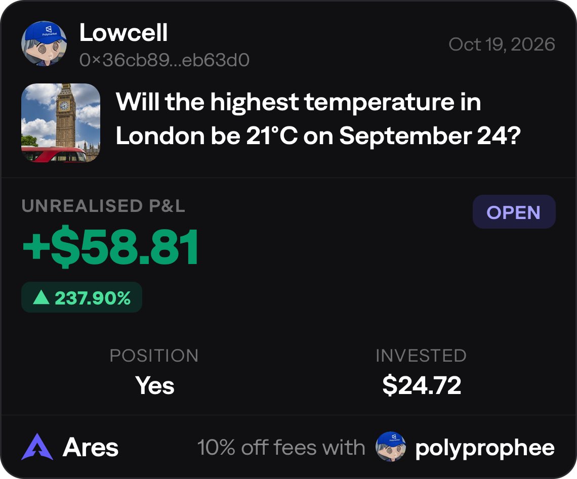 PolyProphee's tweet photo. Little bit of funding and consistency
3$ grown to over 500$ in 30days. https://t.co/rW6zfOiwdy