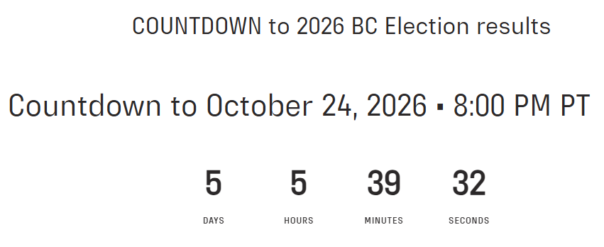 KatevatisWM's tweet photo. The BC Election is ending this week, live countdown timer https://t.co/zTE8C5aIda until the polls close #bcpoli https://t.co/l3NqiZldsO