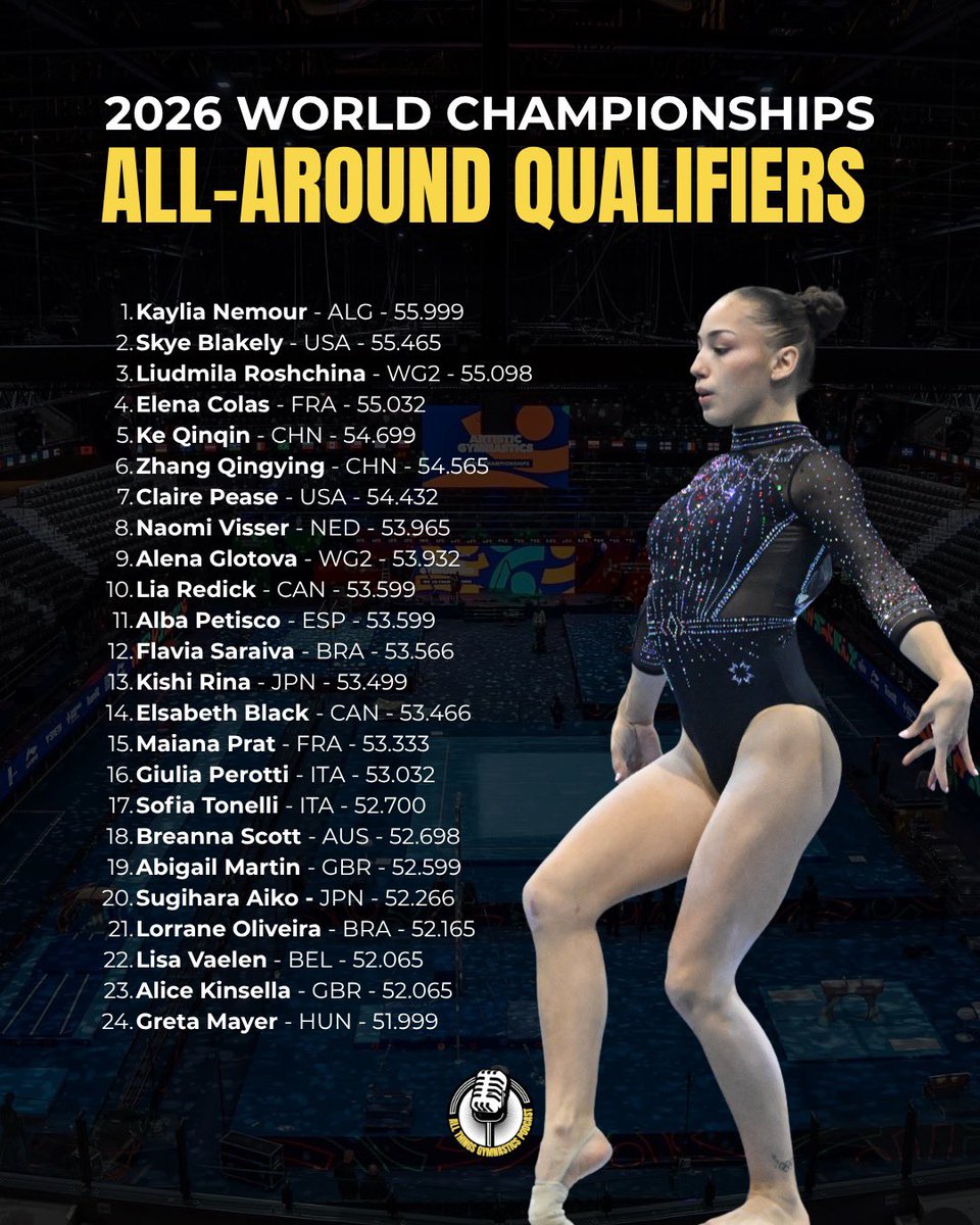 AllThingsGymPod's tweet photo. The field is set for the finals at the 2026 World Championships! 🤩

📸 Amy Sanderson/Gymnastics Now https://t.co/5hCCEdnMJW