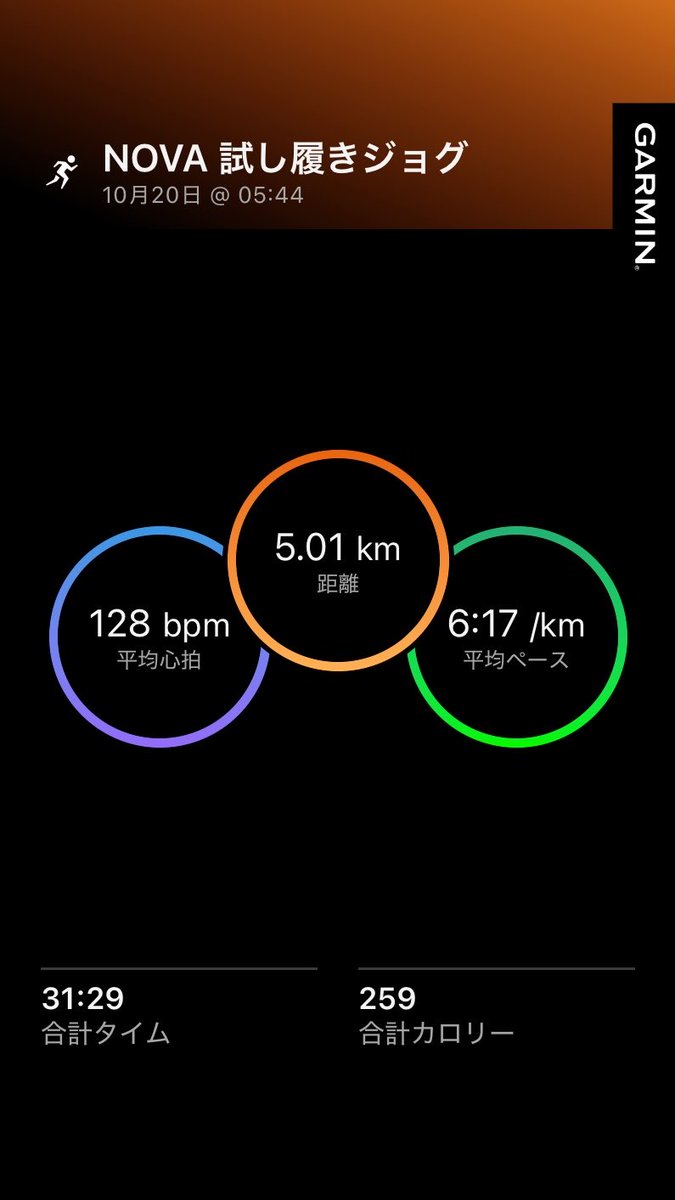poaorun's tweet photo. リカバリージョグ5km。

今日は早速買ったNOVABLASTを試しに履いてみました✨✨
途中ちょっと気持ちが乗って早くなってしまいそうでしたが…笑
抑えて今日はのんびりです。

#ランニング #ランニング記録 #朝活 https://t.co/KjdecsUoWz