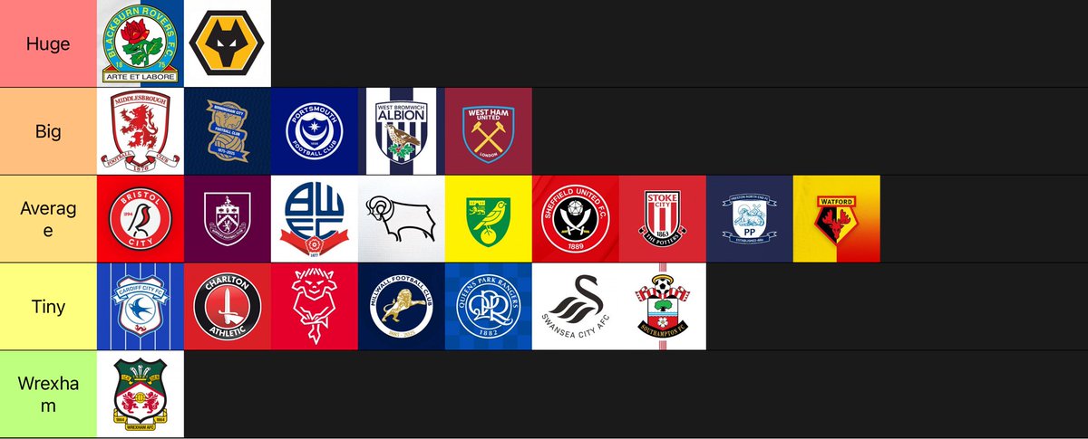 MFCOP_00's tweet photo. Championship clubs ranked. 

#utb #efl #cry https://t.co/h192EbyTjt