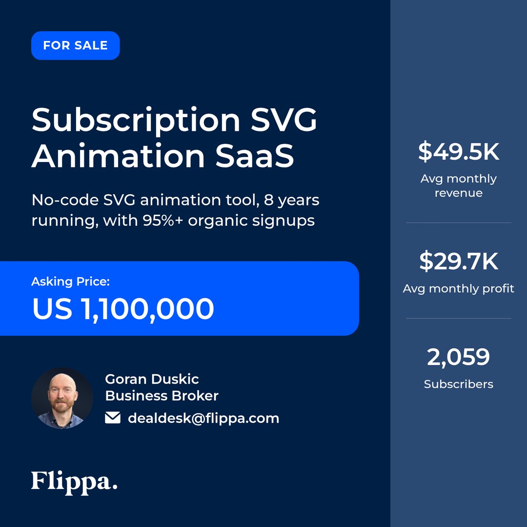 Flippa's tweet photo. New deals hit the platform 🚀 72 new First Access deals this week, 67 more now open to all.

1) 25-yr upcycled fashion brand, $250K (FA)
2) 8-yr SVG animation SaaS, $1.1M
3) 2.18M-sub YouTube channel, $902K (FA)
4) Multi-channel lash brand, $500K

Browse: https://t.co/LPVgoyvnYt https://t.co/sabL6gRut4
