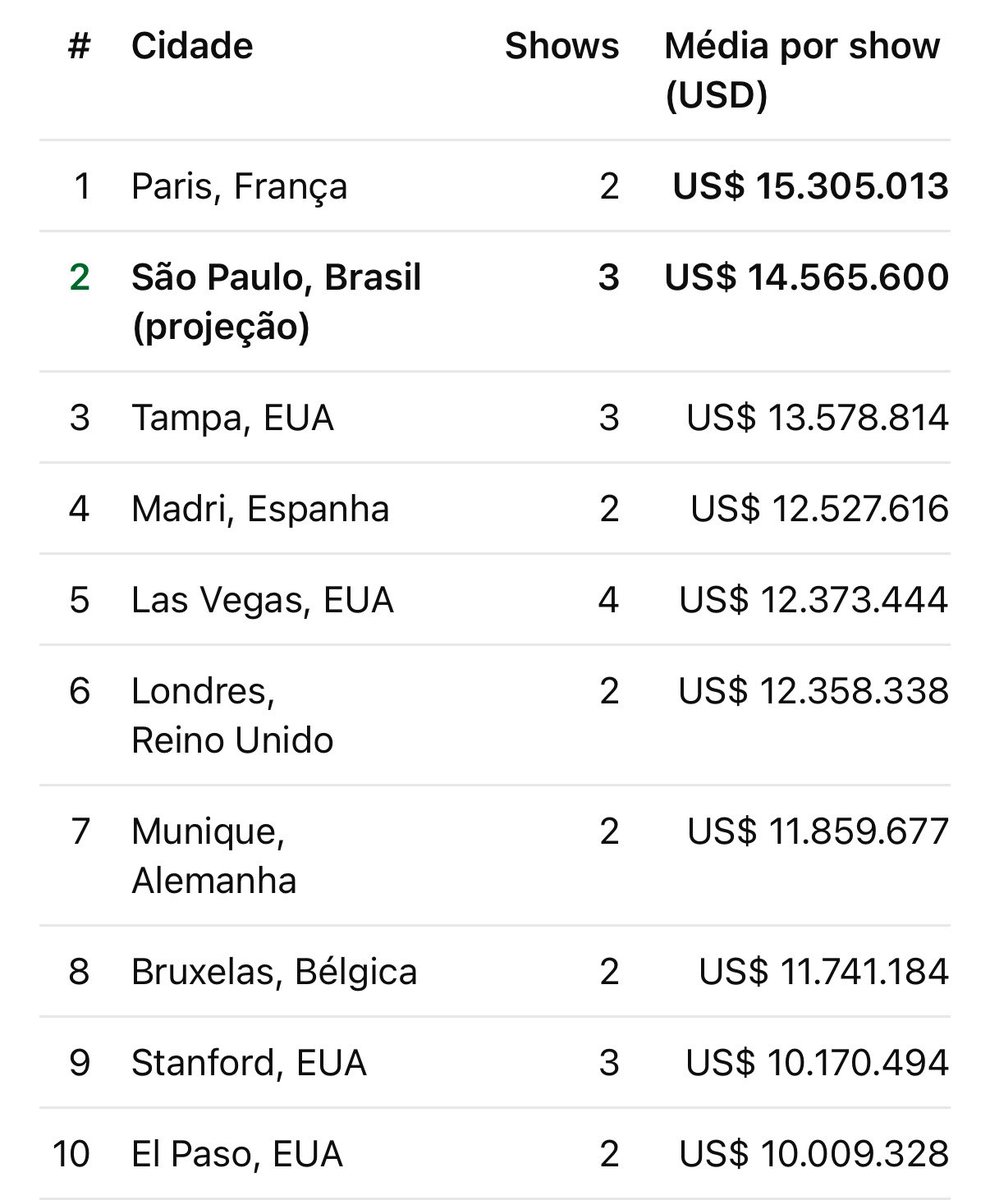 kookliart's tweet photo. estrutura adaptada autorizada pra td América do Sul mas n foi informada oficialmente em momento algum, mas certamente foi decidida há meses, né @LiveNationBR?

engraçado pq segundo os valores (sem taxas) informados no site de vcs pagamos tal qual os países com estrutura completa https://t.co/2Bq8zJUvvF