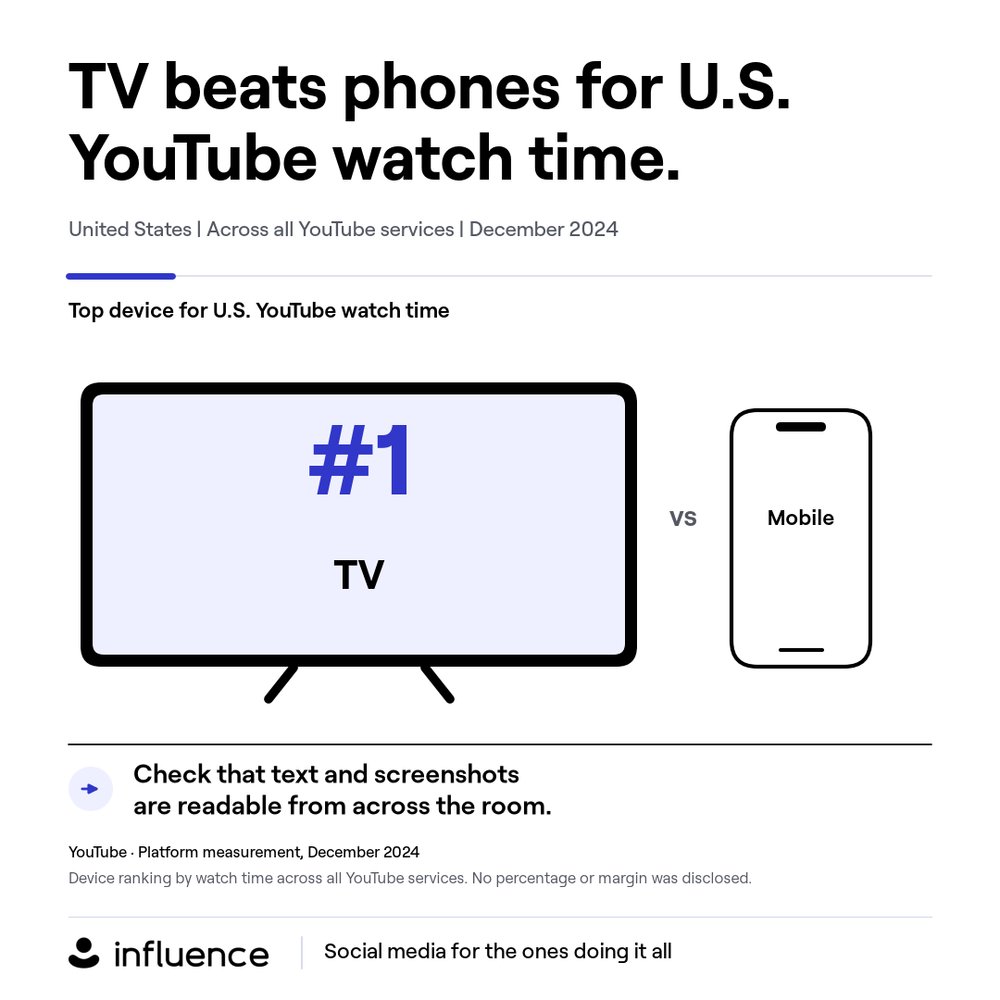 heyinfluence's tweet photo. If your product demo needs front-row seats, the text is too small. Preview it from the sofa. https://t.co/pAscRRHmj9