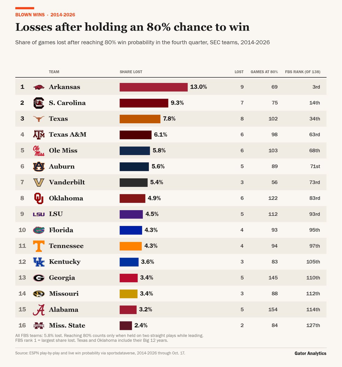 BobbyBones's tweet photo. Here’s the graphic. My Numbers off a bit but you get the point https://t.co/zvsfdCXGtY