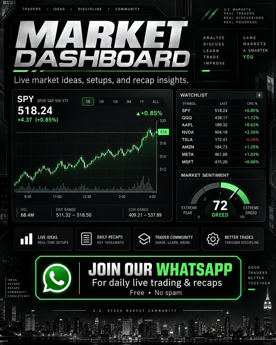 air_eirudegu's tweet photo. Today's follower bonus: my U.S. stock news-reaction notes, where I break down how headlines line up with price action. Only followers who join me on WhatsApp today can claim this one. 👉 👉 https://t.co/yhY7vJ9PN0 https://t.co/g1JLUlUIrs