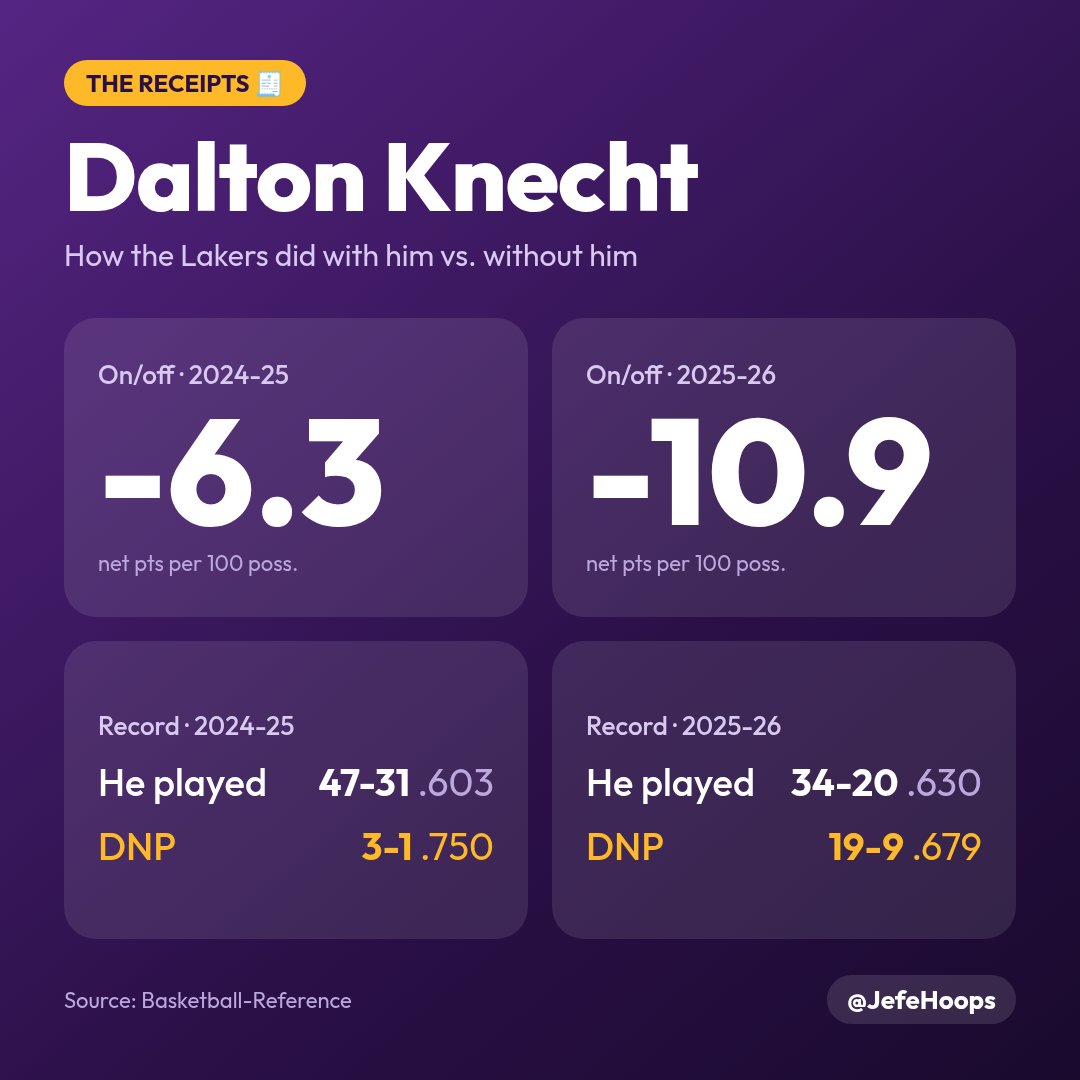 JefeHoops tweet picture