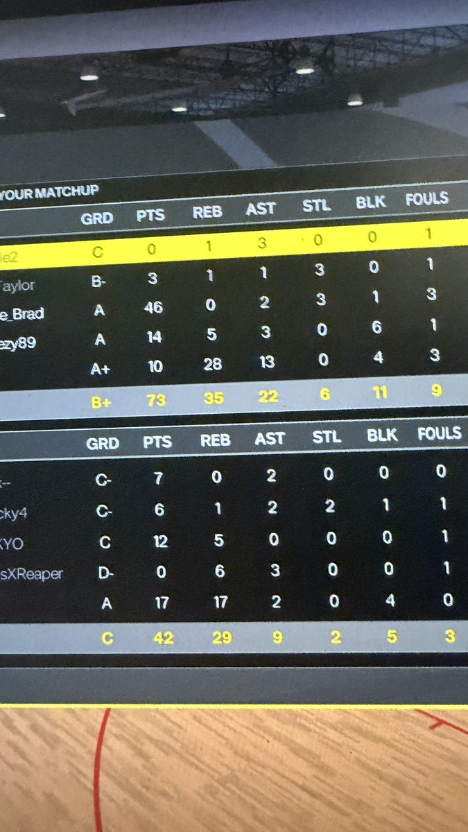 jtrxtradez's tweet photo. @ZioTTV @naeohmii_2k Dwight ain’t getting cooked by no one gang https://t.co/gwVMLQA6S2