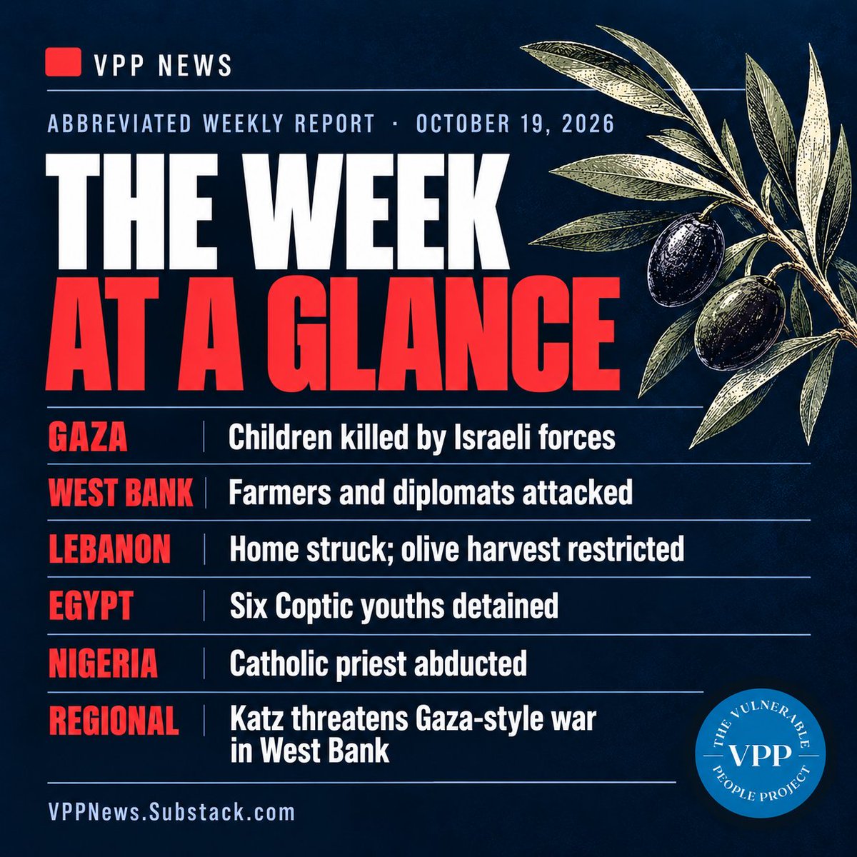 Children killed in Gaza. A Catholic priest abducted in Nigeria. Coptic youths detained in Egypt. Catch up on these stories and the week’s developments in the West Bank, Lebanon, and beyond in VPP News’ abbreviated report: https://vppnews.substack.com/p/abbreviated-weekly-report-43e