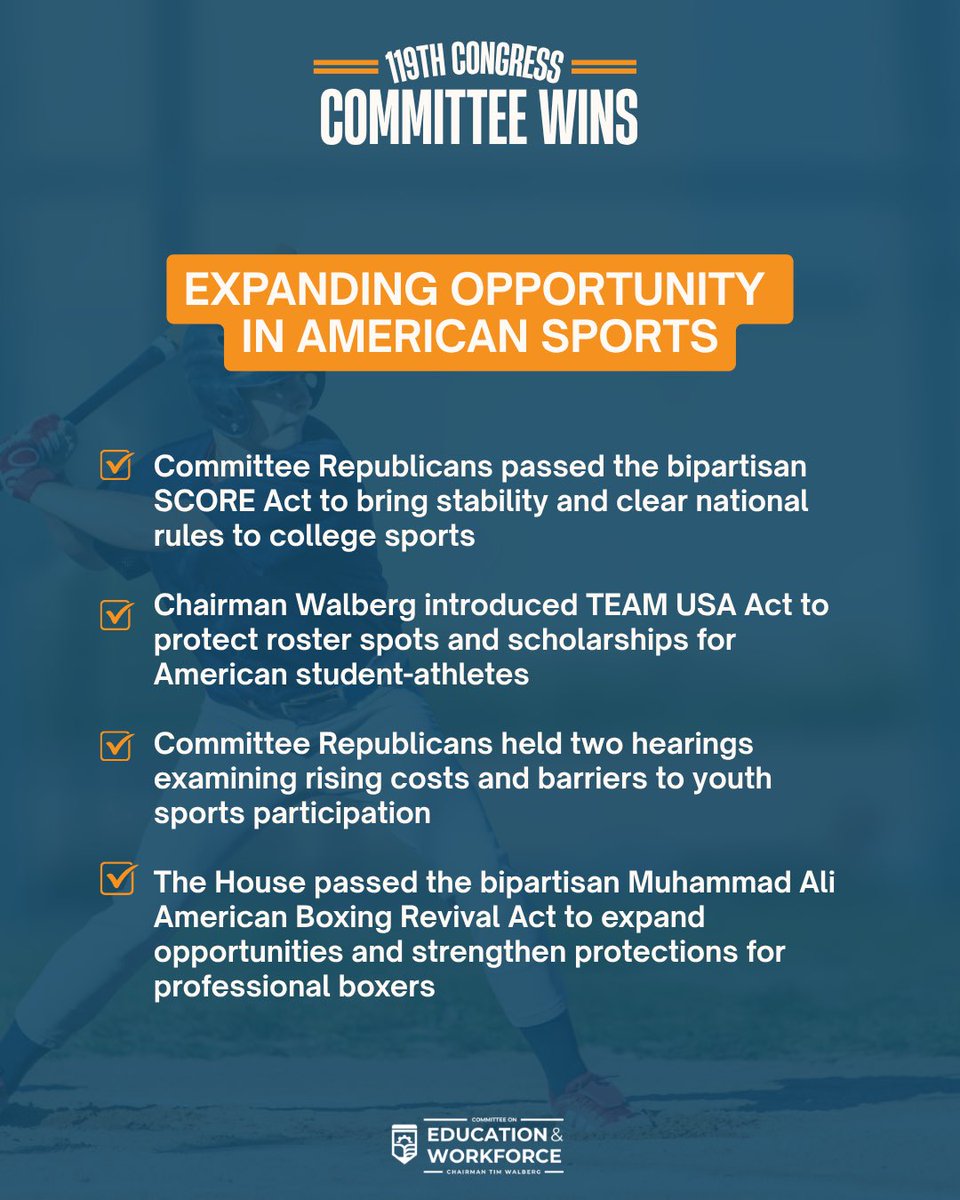 EdWorkforceCmte's tweet photo. 119th Congress Committee Wins: Expanding Opportunity in American Sports 🏆

American athletes deserve a fair shot—from youth sports leagues to the professional ring.

Committee Republicans advanced SCORE Act to bring stability to college sports, and Chairman @RepWalberg introduced TEAM USA Act to protect roster spots and scholarships for American student-athletes.

The House also passed the bipartisan Muhammad Ali American Boxing Revival Act to strengthen safety protections and expand opportunities for professional boxers.

More opportunity. Stronger protections. A better future for American sports.