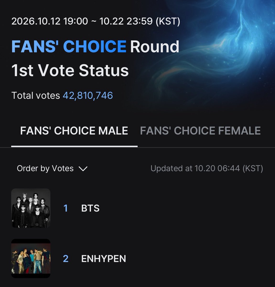 kngyzas's tweet photo. “engenes.”
“thank you so much.”
“i’ve never had this in my life before.”
“we’ll make sure the name ENGENE is something you can be truly proud of.”

i hope everyone still wants to hear this.

focus on enhypen. vote for enhypen.

I VOTE #ENHYPEN ON #2026MAMAVOTE https://t.co/ackVe4tbjT