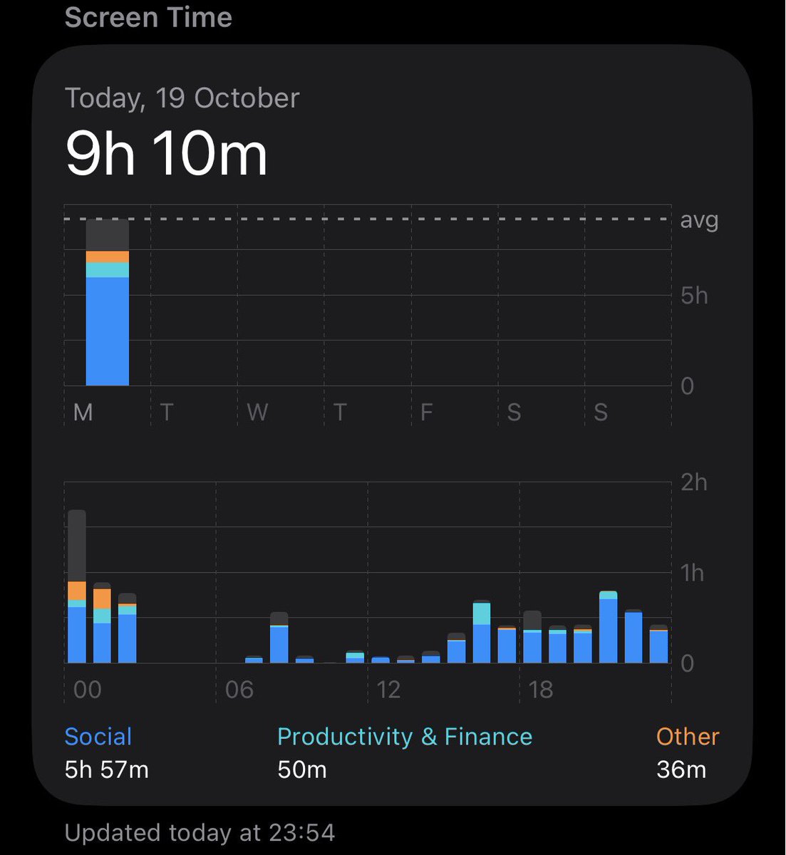 czapamd's tweet photo. Day 5/

Only 10h days today. Did some networking on X and gained 40+ followers and >10k views. Solid.

I m almost at 100 followers rn so if you’re:

- founder
- indie hacker
- agency owner
- ai enthusiasts 
- ai/ml engineer 
- vibecoder

Let’s #connect. I appreciate and followe everyone.
Goal for tomorrow -> 100 connections 

Tomorrow (Tuesday) my Claude Code limit resets so I m starting with the backend of Crevox.

I ll keep you updated. I m planing to connect my Mac and iPhone through @Tailscale, is this the best way, what do you recommend?

Here’s some details👇