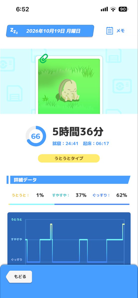 Message_equal's tweet photo. 起床。非常に遅く寝付き遅く起きた。17分起床の表記だが実際は、25分頃起きた。現在焦っている。就寝が遅くなり過ぎた。睡眠も昨日より1時間程短く、うとうとタイプと浅い。レベル13で臆病な性格のゴクリンが仲間。今日は最高25度、最低18度、降水最高50パーの曇り予報。作業が大変な日、頑張らねば。 https://t.co/jUndOMPmeB