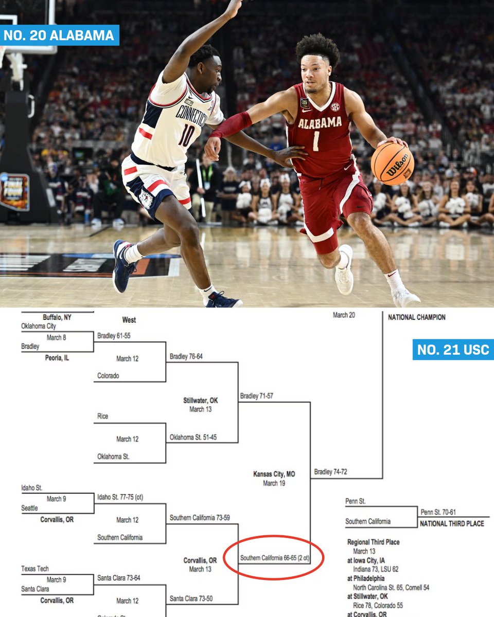MFinalFour's tweet photo. https://t.co/qGlbRiIbHh