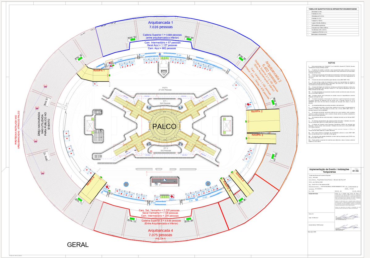 MosaicoBTS's tweet photo. DEIXAREMOS AQUI DISPONÍVEL A PLANTA DO EVENTO - SHOW BTS ARIRANG MORUMBI
Essa planta é a oficial que foi apresentada pela LiveNationBR junto à Prefeitura de São Paulo para obter o licenciamento do evento - SHOW BTS. O Army pode anexar na sua reclamação, já que nela não consta nenhuma informação de que o palco no Morumbis teria somente 4 telas. 

"TABELA DE QUANTITATIVOS DA INFRAESTRUTURA/MONTAGENS
Lotação Máxima: 90.000 pessoas
Total: 110.559,52 m² P/P
- 25 tendas 5 x 4m;
- 4 tendas 4 x 4 m;
- 12 tendas em 5 x 5 m;
- 2 tendas 3 x 3 m;
- 1 tenda 4 x 1,90 m;
- 1 palco 100,38 x 59,08 m;
- 220 sanitários químicos;
- 2 houses mix 10,80 x 6,80 m;
- 12 câmeras 2,00 x 2,00 m;
- 1 plataforma PCR 25 x 4 m;
- Barricadas e fechamentos."
RESP. PELO EVENTO
LIVE NATION BRASIL ENTRETENIMENTO LTDA
CNPJ: 23.956.300/0001-44