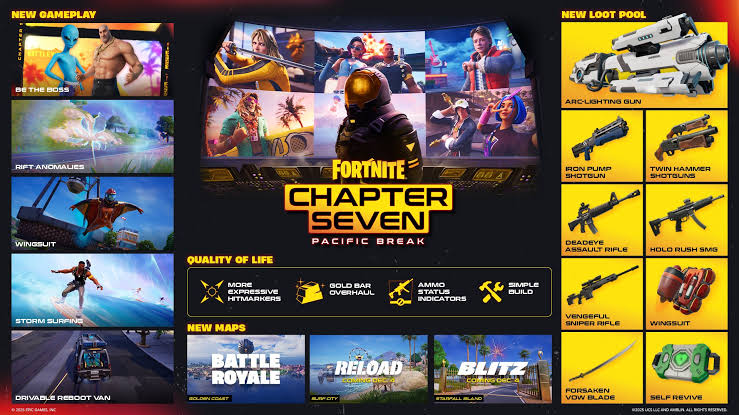 CoolioNeru's tweet photo. I mourn the actual Chapter Seven so fucking bad.

S1 + S2 + Shattered were just SO unbelievably peak.

Golden Coast > Shattered Coast

I miss the Iron Pump being the mainstay shotgun for the chapter I miss the rift anomalies and the surfing and the storm shapes and EVERYTHING!!!! https://t.co/hQe0bWNPg2