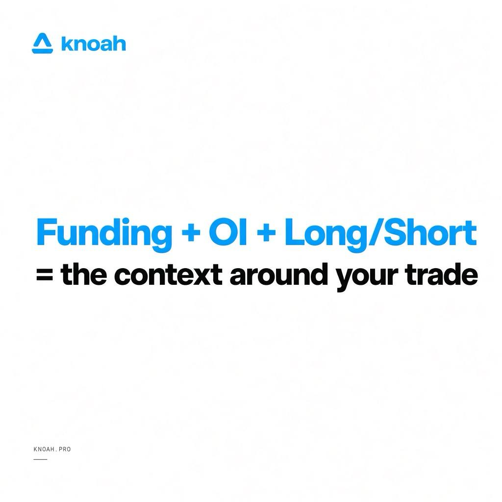 knoah_global's tweet photo. 61.4% of BTC perpetual positions are long. Funding is positive. Is the trade getting crowded?

As of October 19, BTC perpetual markets showed an average funding rate of +0.0063%, with open interest at $15.82B and a long/short ratio of 1.59.

Positive funding means longs pay shorts. Combined with a long-heavy positioning profile, it provides a reason to examine whether bullish exposure is becoming concentrated. It does not, on its own, predict a reversal.

knoah tracks funding across multiple exchanges and compares current readings with historical ranges, helping traders identify when positioning moves from normal to overheated.

Measure positioning before you add leverage.