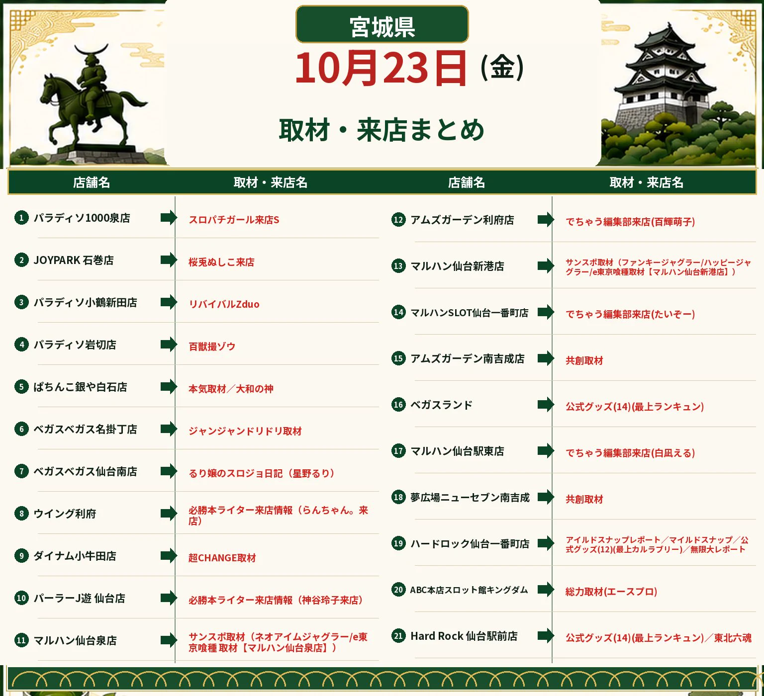 仙台なまはげ@宮城スロット on X: 