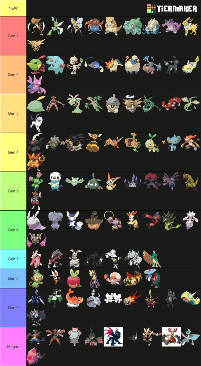 deepfriedwoomy's tweet photo. top 10 of every region, vaguely ordered within each row https://t.co/1zS9Yjzebd