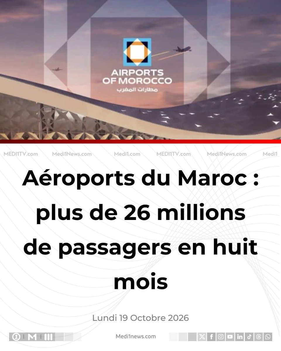 Medi1TV's tweet photo. Les aéroports du Royaume ont accueilli un total de 26.040.927 passagers au cours des huit premiers mois de 2026, en hausse de 8,81% par rapport à la même période de 2025, selon l'Office national des aéroports (ONDA).
#AirportsofMorocco 
https://t.co/rZ7p2iVhDo https://t.co/vfhzhcc7RZ