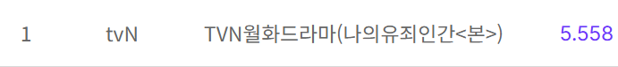 VietAnh82576's tweet photo. Rating Love in Disguise (Nationwide &amp; Seoul)
Ep1: 5.6% &amp; 5.6%
#LoveInDisguise #LoveInDisguiseEp1 #YimSiWan #SeolInAh https://t.co/kaD6i4HwUi