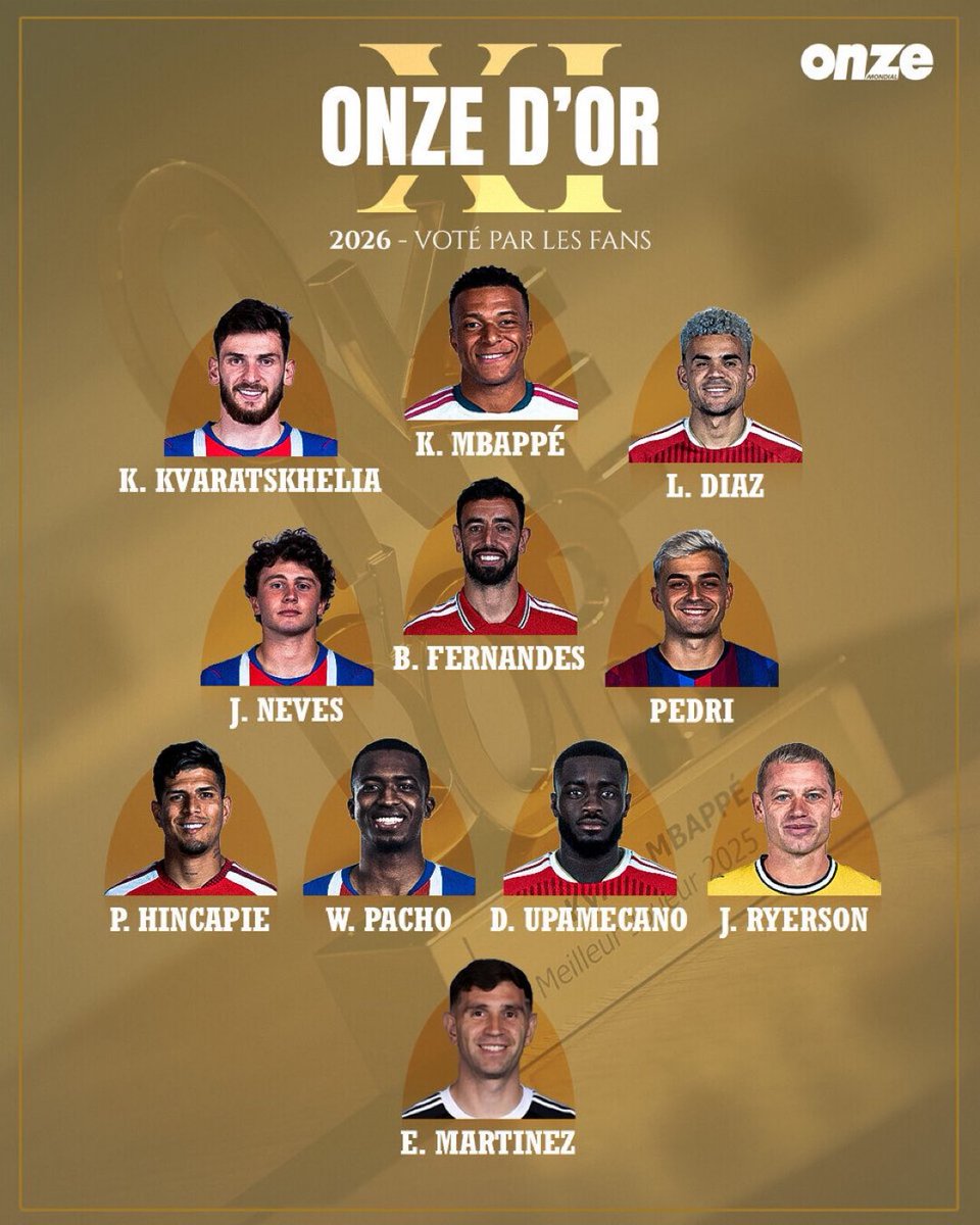 ActuFoot_'s tweet photo. 🚨🚨 Onze Mondial a révélé son XI "ONZE D’OR" de l’année 2026 voté par les fans. 🇫🇷🌕

📸 @OnzeMondial https://t.co/bLjlEbdg6v