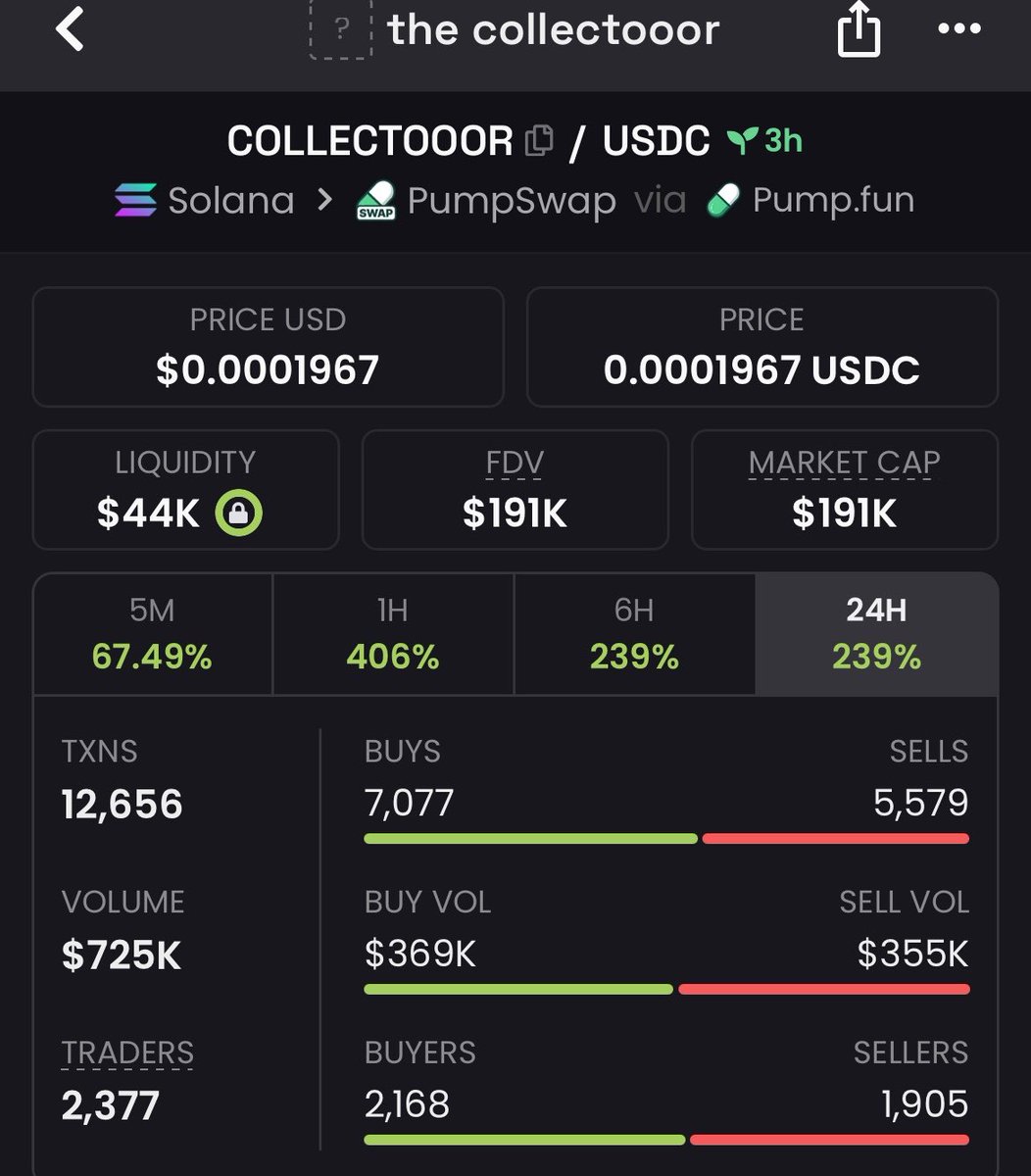 cryptobagtalk's tweet photo. $collectooor > 6x paid from TG entry
Ca ESnW5ZbLmoEAg2QEMxnMsY9R3aS8Kw58HJacYURmpump
#collectooor https://t.co/aGgyq6Vdq9