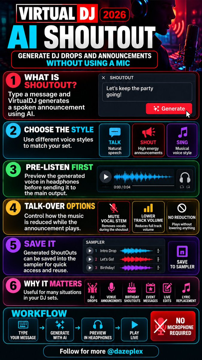 dazeplex's tweet photo. VirtualDJ 2026 introduces AI ShoutOut. 🎙️🤖

Type a message, generate a voiceover, preview it in headphones, then play it live — no mic required.

Great for DJ drops, venue announcements, birthdays and live edits.

Would you use it?

#VirtualDJ #DJTechnology https://t.co/JRqum4Thq4