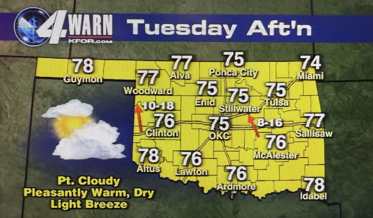 MikeMorganKFOR's tweet photo. Quick Monday late afternoon Oklahoma weather update! https://t.co/xQM9FNvXGk